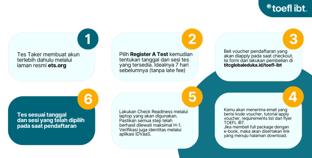 TOEFL iBT